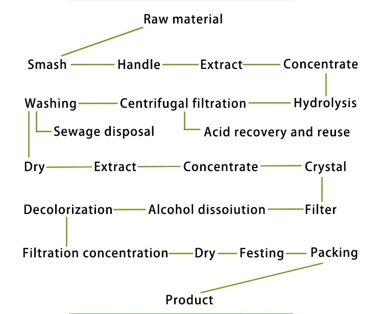 Factory Supply Herbs Extract CAS 71396-29-7 Natural Organic 99% Pure Sweetener Thaumatin Powder